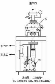 JZJ2S型水環羅茨真空泵機組安裝圖
