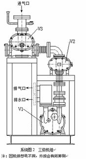 JZJ2S型水環羅茨真空泵機組安裝圖
